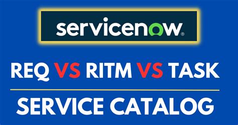 RITM Directory .